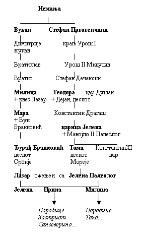 Милутиново стабло
