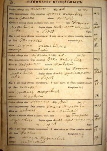 knjiga-krštenih-Borač